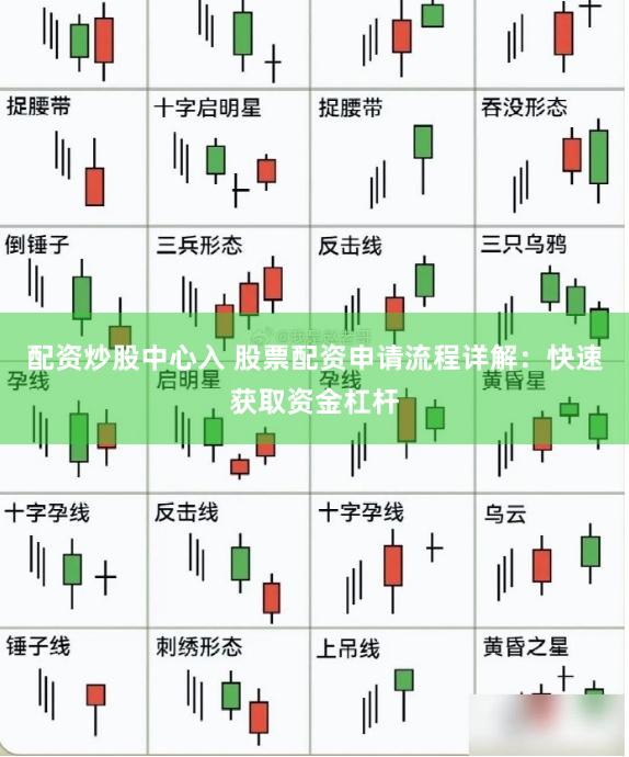 配资炒股中心入 股票配资申请流程详解：快速获取资金杠杆