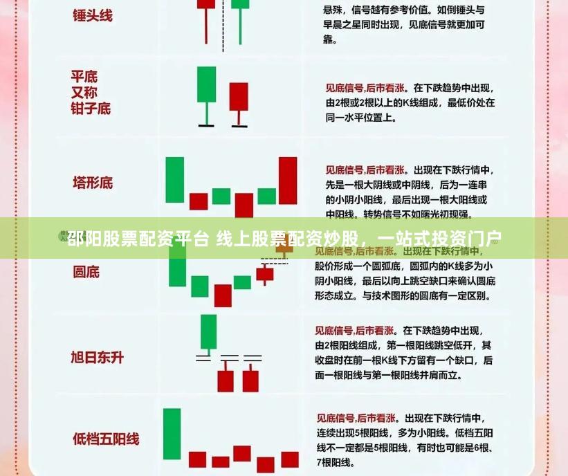 邵阳股票配资平台 线上股票配资炒股，一站式投资门户
