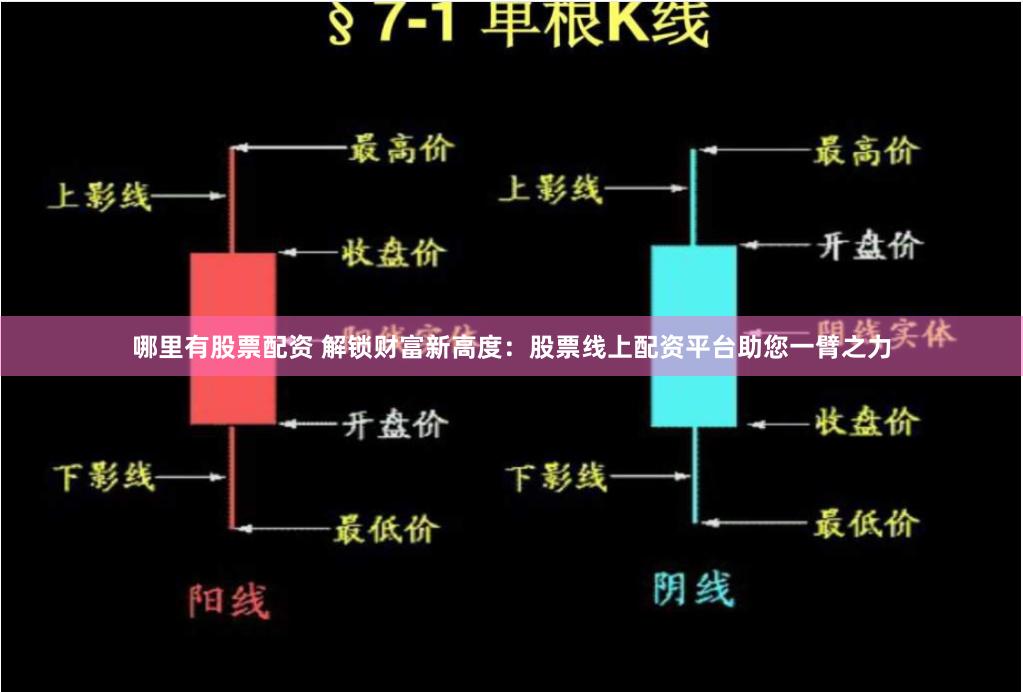 哪里有股票配资 解锁财富新高度：股票线上配资平台助您一臂之力