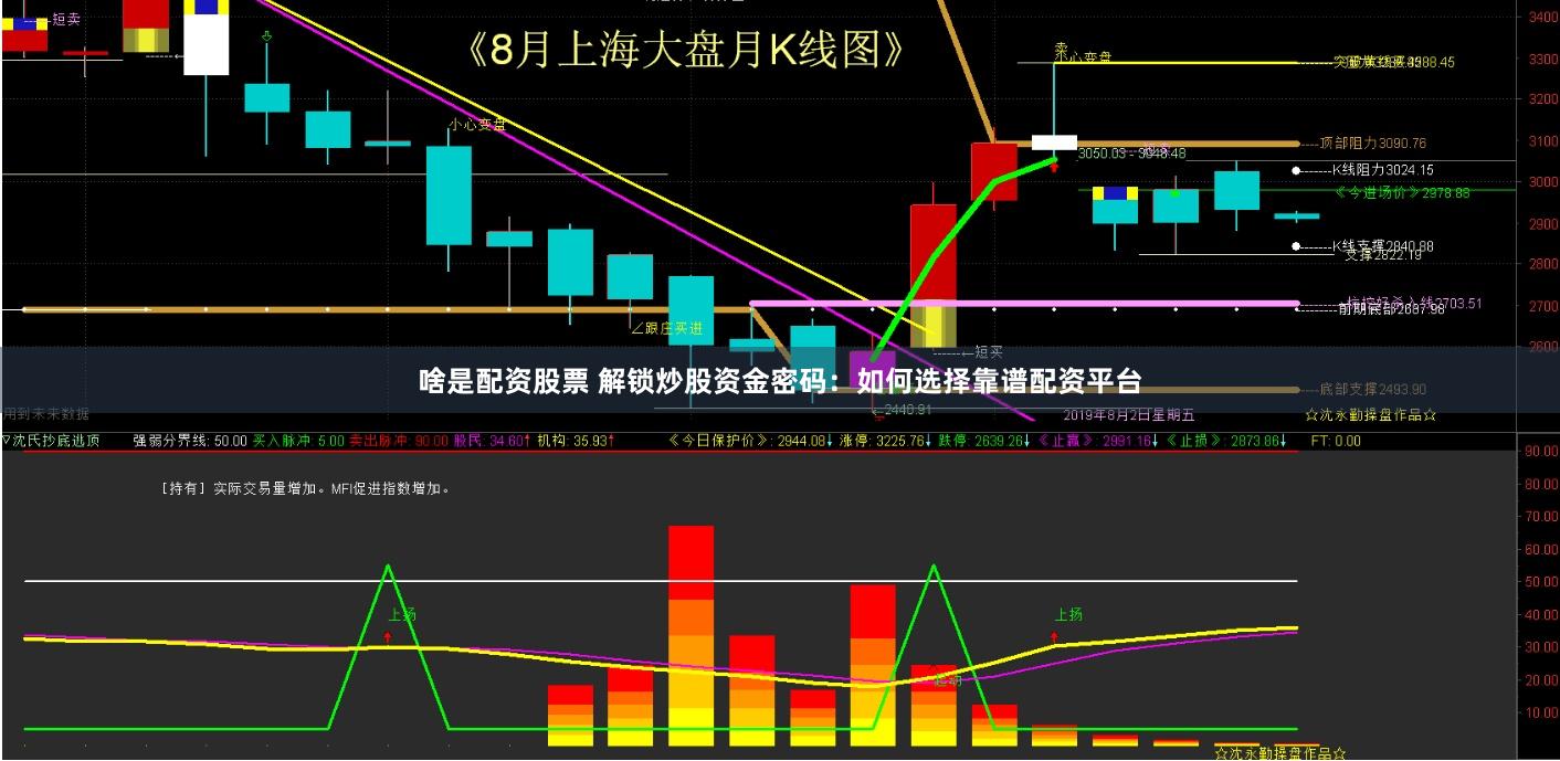 啥是配资股票 解锁炒股资金密码：如何选择靠谱配资平台