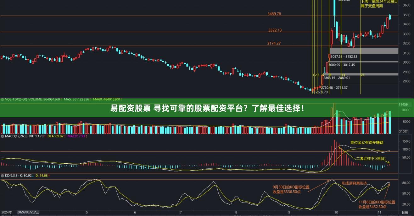 易配资股票 寻找可靠的股票配资平台？了解最佳选择！