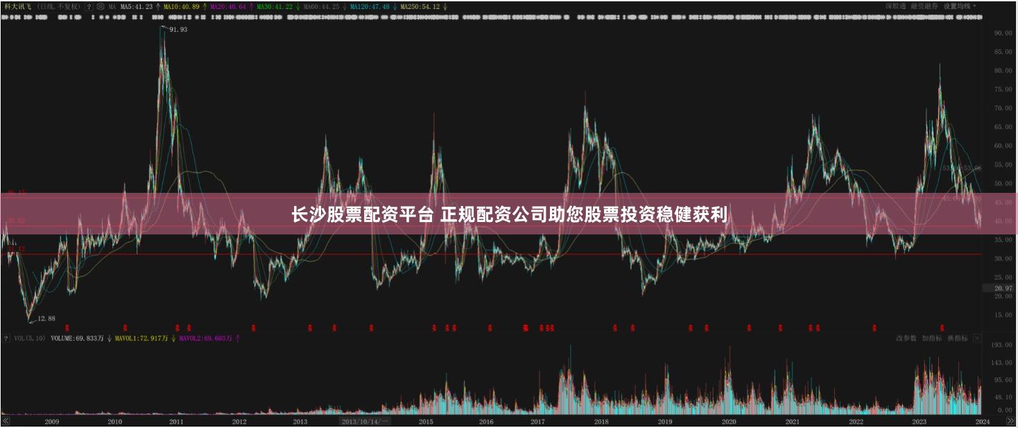 长沙股票配资平台 正规配资公司助您股票投资稳健获利