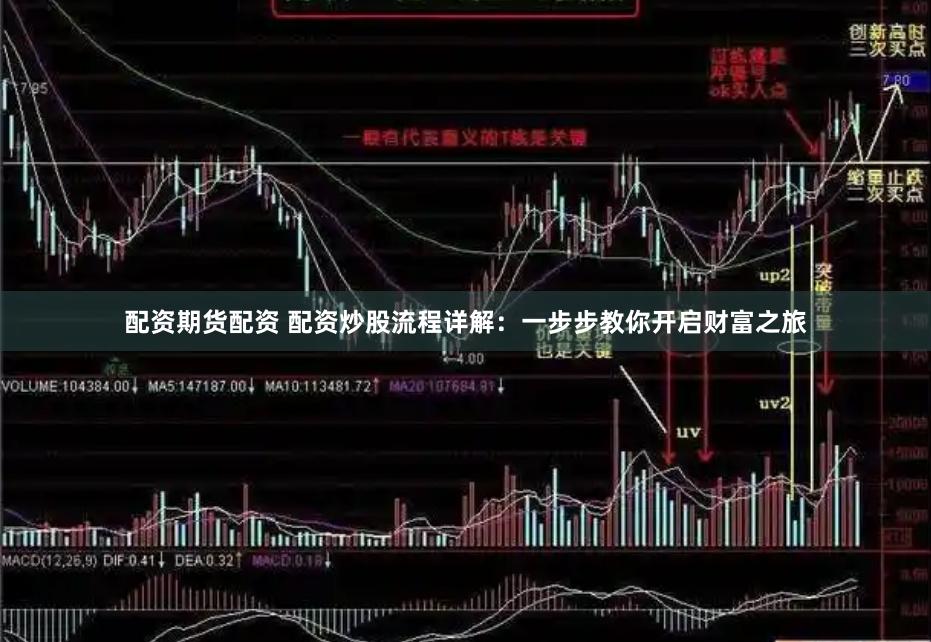 配资期货配资 配资炒股流程详解：一步步教你开启财富之旅