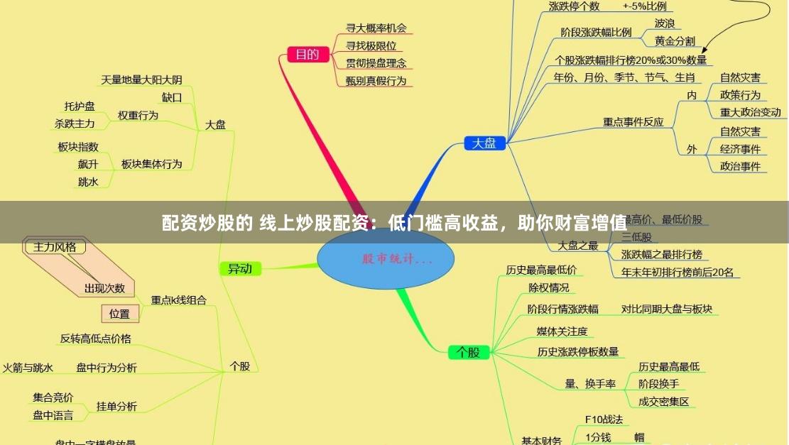 配资炒股的 线上炒股配资：低门槛高收益，助你财富增值