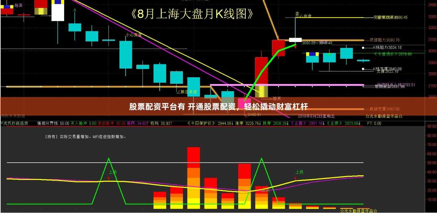 股票配资平台有 开通股票配资，轻松撬动财富杠杆