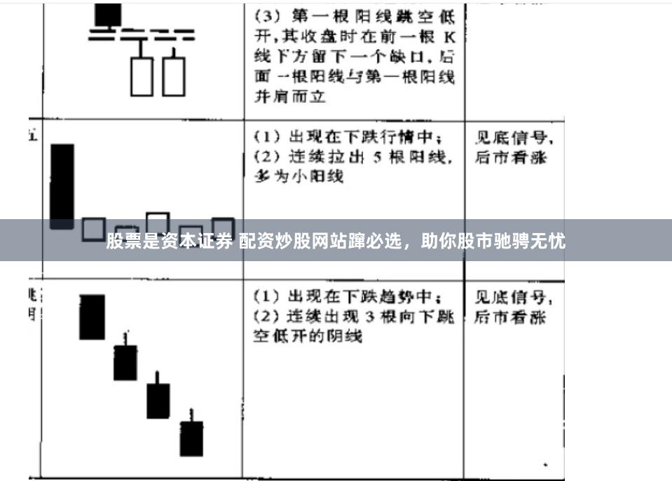 股票是资本证券 配资炒股网站蹿必选，助你股市驰骋无忧