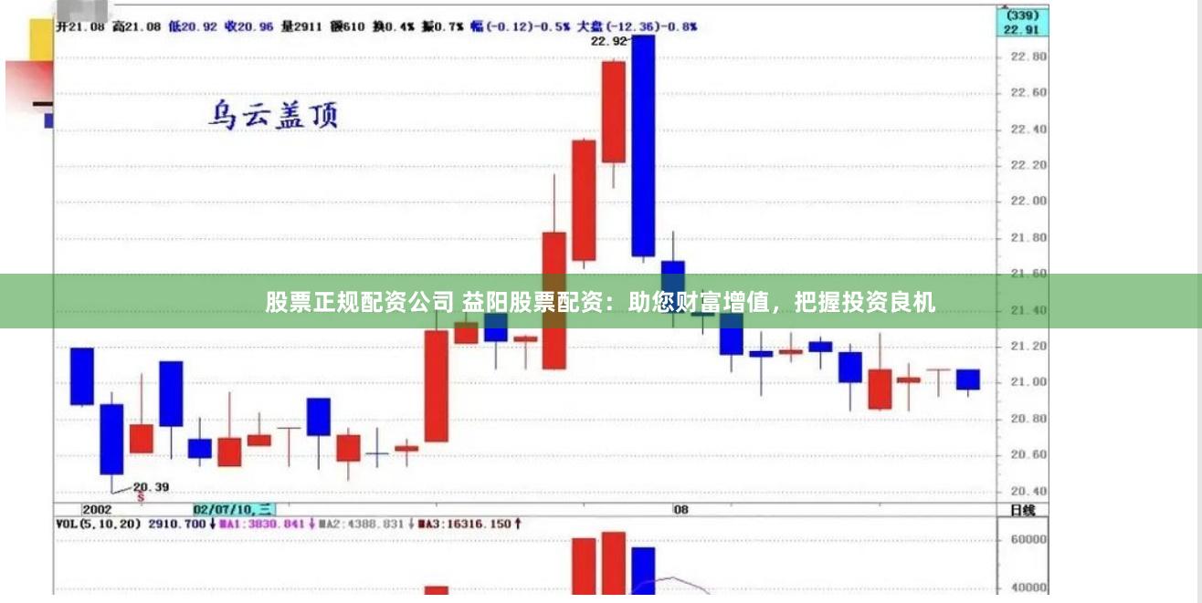 股票正规配资公司 益阳股票配资：助您财富增值，把握投资良机