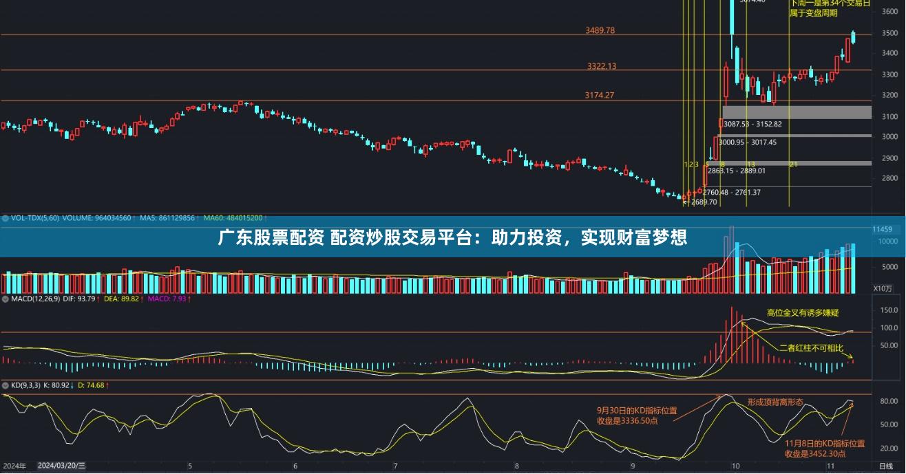 广东股票配资 配资炒股交易平台：助力投资，实现财富梦想