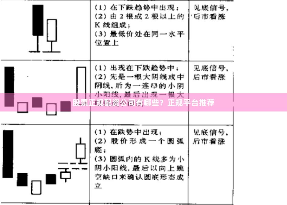 股票正规配资公司有哪些？正规平台推荐