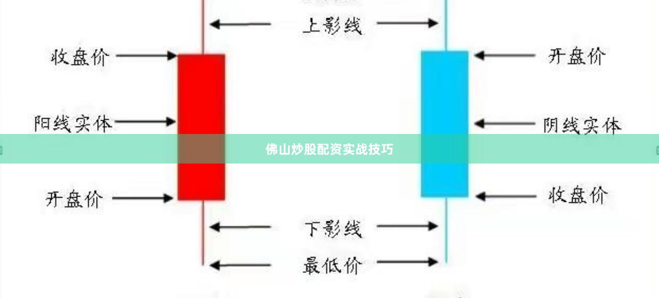 佛山炒股配资实战技巧