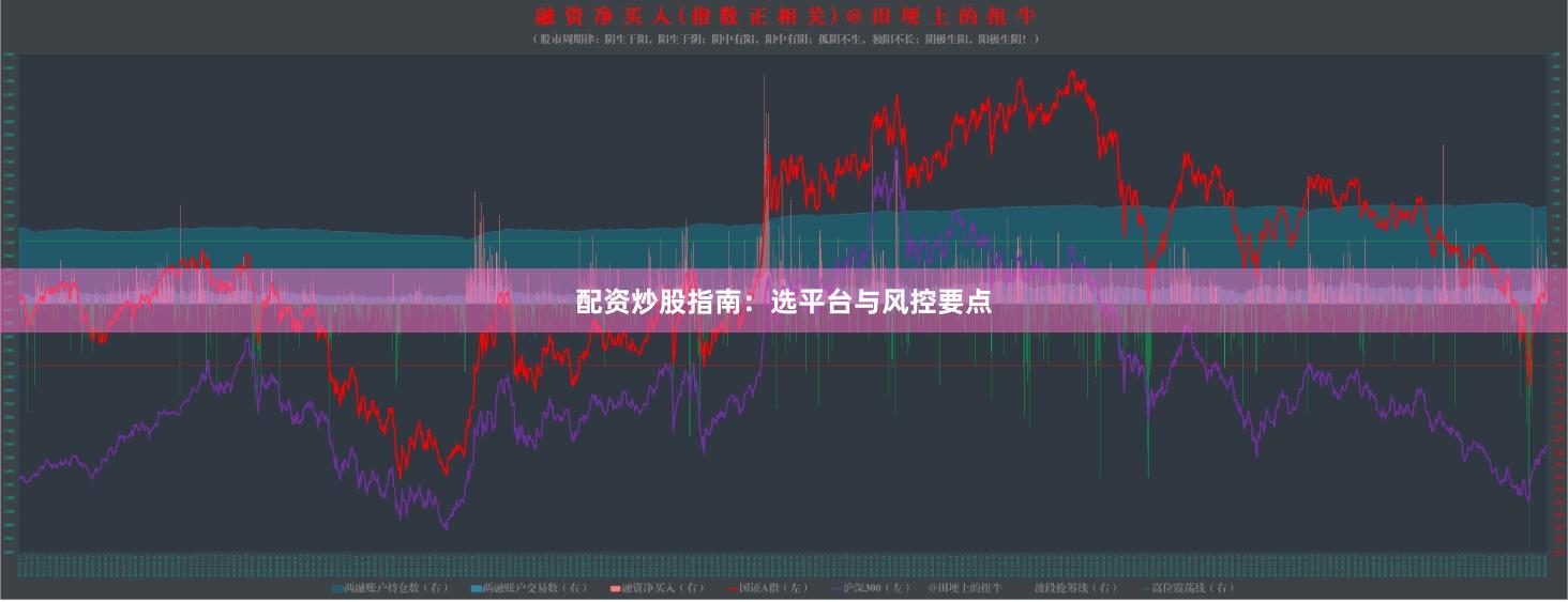 配资炒股指南：选平台与风控要点